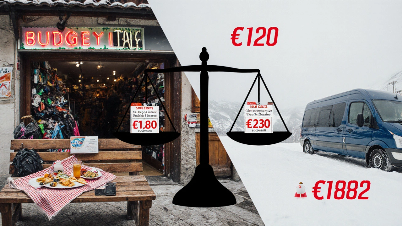 Сравнение стоимости лыжного отдыха: Италия (дешевле) и Франция (дороже).